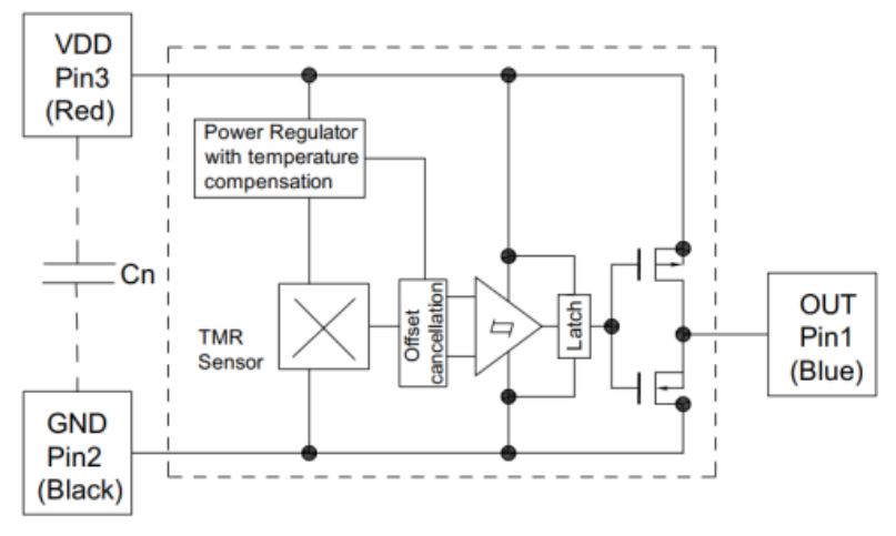 TMR Sensor Bipolar Switch MTM-901-4