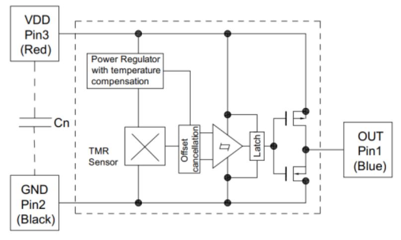 TMR Sensor Omnipolar Switch MTM-901-2