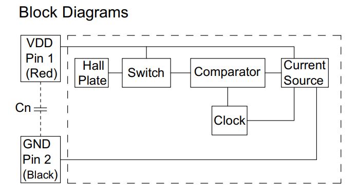 Hallsensor Unipolar Switch MHS-901 (2-Draht)